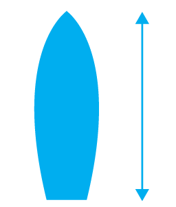 Length